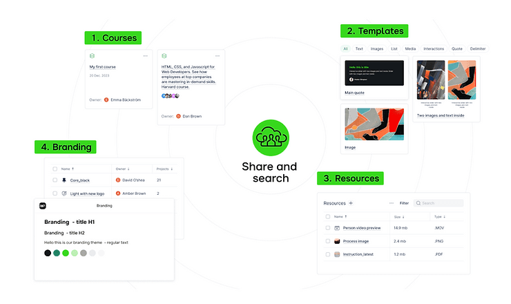 Our Experience with Parta.io: A New Era for eLearning Teams